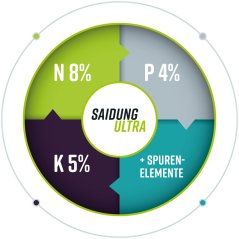 Saidung Ultra 4,2kg