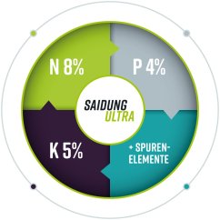 Saidung Ultra 8,5kg